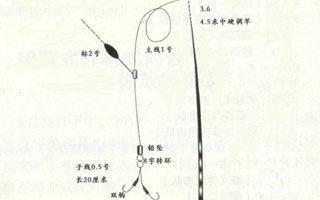 钓鲫鱼时应该注意及实用的四点技巧，六年的钓鲫经验