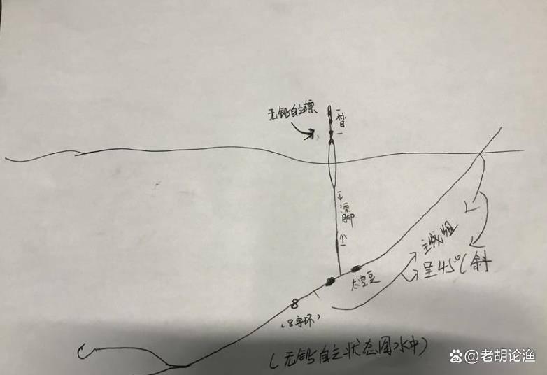 仲秋之后钓青鱼，掌握这2种钓法，渔获肯定差不了