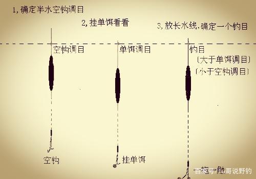 大家钓青鱼都是怎么调漂的，我这样可不可以